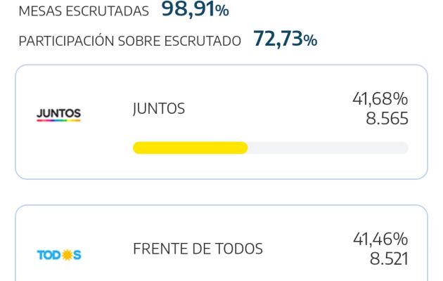 Los resultados oficiales antes del escrutinio definitivo.