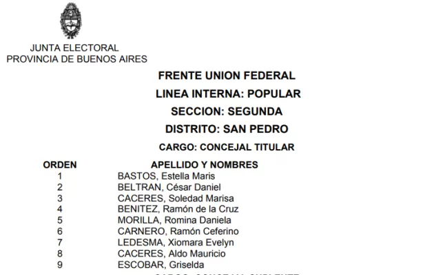 La captura de la lista en la Junta Electoral bonaerense. 