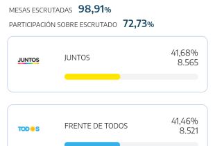 Los resultados oficiales antes del escrutinio definitivo.